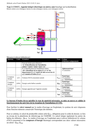 Méthode calcul Fonds Chaleur 2013 13-03-13 .docx

Type 2: CESCC, Appoint intégré (électrique ou autre), sans bouclage sur la distribution
Boucle solaire avec échangeur interne ou sans échangeur interne, avec échangeur externe

                                                                                          Logements




                                                Tec


                                    Tc


                             VApp        Tf                     Energie Solaire Utile




                                              VECS

                                              Tef

Mesures à relever (télérelever) :
 Instrum.      Unité   Grandeur                                                         Nom    Codage
                                                                                               (Télérelevé uniquement)
                       Nom du fichier pour télérelevé :
                       <n° d’identification de l’installation
                       solaire><année><mois><jour>.txt
                       N° d’identification de l'installation solaire                           Alphanumérique
                       <IS><identifiant de la région (2 c.)><n° du                             13 caractères
                       département (2 c.)><année de mise en service (4
                       c.)><numéro d’ordre (3 c.)>
                                                                                               Numérique
 Compteur
                [m3]   Volume d’ECS consommé cumulé                                     VECS   10 caractères
 énergie
                                                                                               ex : 0000000062
                                                                                               Numérique
 Compteur
               [kWh]   Energie sortie ballon cumulée                                    QSBl   10 caractères
 énergie
                                                                                               ex : 0000000062
                                                                                               Numérique
 Compteur
               [kWh]   Energie apportée par l’appoint cumulée                           QApp   10 caractères
 énergie
                                                                                               ex : 0000000062
                                                                                               Numérique
                                                                                        Nul    10 caractères
                                                                                               ex : 0000000062

Le bureau d’études devra spécifier le type de matériel nécessaire, sa mise en œuvre et valider le
fonctionnement du suivi lors de la réception de l'installation (CCTP).

Pour faciliter le relevé manuel par le maître d'ouvrage ou l'exploitant, le système de suivi disposera
d'une fonction mémoire conservant l’historique des données.

Pour ce schéma, le calcul du productible solaire utile QSTU, obligatoire pour le solde du dossier, se fera
au niveau de la plateforme de télérelevage de l'ADEME. Ce calcul intègre également les pertes du
ballon de référence : Qst,ref. Le maître d’ouvrage ou l’exploitant aura à relever (télérelever) le volume
d’ECS consommé et les compteurs d’énergie thermique correspondant aux deux valeurs nécessaires
au calcul : QSBl, QApp.
                                                                                           17/66
 