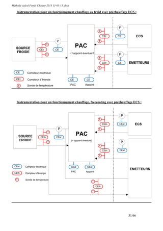 Méthode calcul Fonds Chaleur 2013 13-03-13 .docx

    Instrumentation pour un fonctionnement chauffage ou froid avec préchauffage ECS :



                                                                                            P
                                                                                T
                                                                                     CEt    CE              ECS
                                     P                                          T

   SOURCE
                                T
                                                        PAC
                       CEt           CE
   FROIDE                                          (+ appoint éventuel )
                                T                                                           P
                                                                                T
                                                                                     CEt    CE      EMETTEURS
                                                                                T
   CE        Compteur électrique

   CEt       Compteur d’énergie                    CE            CE

       T     Sonde de température                  PAC          Appoint




    Instrumentation pour un fonctionnement chauffage, freecooling avec préchauffage ECS :



                                                                                             P
                                                                                T

                                                                                     CEth   CEel        ECS
                                      P                                         T
                                 T
       SOURCE           CEth         CEel
                                                        PAC
       FROIDE                                      (+ appoint éventuel)
                                 T                                                           P
                                                                                T

                                                                                     CEth    CEel

                                                                                T



  CEel     Compteur électrique                     CEel           CEel
                                                                                                    EMETTEURS
                                                   PAC           Appoint
  CEth     Compteur d’énergie

   T       Sonde de température
                                                                          T

                                                                              CEth

                                                                          T




                                                                                                    31/66
 
