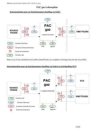 Méthode calcul Fonds Chaleur 2013 13-03-13 .docx

                                            PAC gaz à absorption
    Instrumentation pour un fonctionnement chauffage ou froid :


                                                          CEél




                                       P              PAC                                   P
   SOURCE
                              T
                                                      gaz                      T

                       CEth          CEél                                          CEth    CEél   EMETTEURS
   FROIDE
                              T                    (+appoint éventuel)         T




  CEél     Compteur électrique                     Cgaz           Cgaz

                                                   PAC           Appoint
  CEth     Compteur d’énergie thermique

    T      Sonde de température

  Cgaz     Compteur gaz


Dans le cas d’une installation réversible (chaud/froid), les compteurs d’énergie doivent être réversibles.


Instrumentation pour un fonctionnement chauffage ou froid avec préchauffage ECS

                                                          CEél


                                                                                           P
                                                                           T

                                                     PAC                       CEth
                                                                               h
                                                                                          CEél            ECS
                                       P
                              T                      gaz                   T

   SOURCE              CEth          CEél
   FROIDE                                       (+ appoint éventuel)
                              T                                                            P
                                                                           T
                                                                               CEth       CEél    EMETTEURS
    Cgaz    Compteur gaz
                                                                           T
    CEél      Compteur électrique

   CEth      Compteur d’énergie thermique          Cgaz          Cgaz

     T       Sonde de température                  PAC           Appoint




                                                                                                  32/66
 