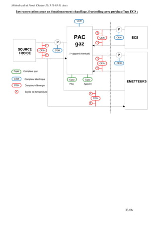 Méthode calcul Fonds Chaleur 2013 13-03-13 .docx

    Instrumentation pour un fonctionnement chauffage, freecooling avec préchauffage ECS :

                                                          CEél


                                                                                             P
                                                                                T

                                                       PAC                           CEth   CEél       ECS
                                      P
                                 T                     gaz                      T


       SOURCE            CEth        CEél
       FROIDE                                      (+ appoint éventuel)
                                 T                                                           P
                                                                                T

                                                                                     CEth   CEél

                                                                                T
  Cgaz    Compteur gaz


  CEél     Compteur électrique                     Cgaz           Cgaz
                                                                                                    EMETTEURS
                                                   PAC           Appoint
  CEth     Compteur d’énergie

   T       Sonde de température
                                                                          T

                                                                              CEth

                                                                          T




                                                                                                   33/66
 
