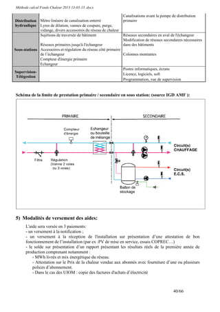 Méthode calcul Fonds Chaleur 2013 13-03-13 .docx

                                                                Canalisations avant la pompe de distribution
Distribution Mètre linéaire de canalisation enterré             primaire
hydraulique Lyres de dilation, vannes de coupure, purge,
             vidange, divers accessoires du réseau de chaleur
             Sujétions de traversée de bâtiment                 Réseaux secondaires en aval de l'échangeur
                                                                Modification de réseaux secondaires nécessaires
              Réseaux primaires jusqu'à l'échangeur             dans des bâtiments
Sous-stations Accessoires et régulation du réseau côté primaire
              de l’échangeur                                    Colonnes montantes
              Compteur d'énergie primaire
              Echangeur
                                                                Postes informatiques, écrans
Supervision-
                                                                Licence, logiciels, soft
 Télégestion
                                                                Programmation, vue de supervision


Schéma de la limite de prestation primaire / secondaire en sous station: (source IGD AMF ):




5) Modalités de versement des aides:
      L'aide sera versée en 3 paiements:
      - un versement à la notification ;
      - un versement à la réception de l'installation sur présentation d’une attestation de bon
      fonctionnement de l’installation (par ex :PV de mise en service, essais COPREC…)
      - le solde sur présentation d’un rapport présentant les résultats réels de la première année de
      production comprenant notamment :
          - MWh livrés et mix énergétique du réseau.
          - Attestation sur le Prix de la chaleur vendue aux abonnés avec fourniture d’une ou plusieurs
          polices d’abonnement.
          - Dans le cas des UIOM : copie des factures d'achats d’électricité



                                                                                              40/66
 