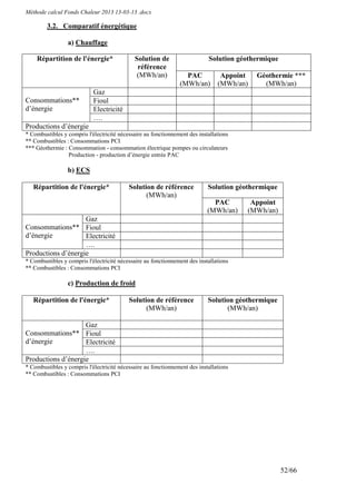 Méthode calcul Fonds Chaleur 2013 13-03-13 .docx

         3.2. Comparatif énergétique

                 a) Chauffage

    Répartition de l'énergie*                Solution de                    Solution géothermique
                                              référence
                                              (MWh/an)            PAC            Appoint   Géothermie ***
                                                                (MWh/an)        (MWh/an)     (MWh/an)
                            Gaz
Consommations**             Fioul
d’énergie                   Electricité
                            ….
Productions d’énergie
* Combustibles y compris l'électricité nécessaire au fonctionnement des installations
** Combustibles : Consommations PCI
*** Géothermie : Consommation - consommation électrique pompes ou circulateurs
                 Production - production d’énergie entrée PAC

                 b) ECS

   Répartition de l'énergie*               Solution de référence            Solution géothermique
                                                 (MWh/an)
                                                                              PAC        Appoint
                                                                            (MWh/an)    (MWh/an)
                    Gaz
Consommations** Fioul
d’énergie           Electricité
                    ….
Productions d’énergie
* Combustibles y compris l'électricité nécessaire au fonctionnement des installations
** Combustibles : Consommations PCI

                 c) Production de froid

   Répartition de l'énergie*               Solution de référence            Solution géothermique
                                                 (MWh/an)                         (MWh/an)

                    Gaz
Consommations** Fioul
d’énergie           Electricité
                    ….
Productions d’énergie
* Combustibles y compris l'électricité nécessaire au fonctionnement des installations
** Combustibles : Consommations PCI




                                                                                                    52/66
 