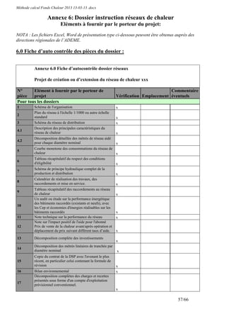 Méthode calcul Fonds Chaleur 2013 13-03-13 .docx

                  Annexe 6: Dossier instruction réseaux de chaleur
                           Eléments à fournir par le porteur du projet:
NOTA : Les fichiers Excel, Word de présentation type ci-dessous peuvent être obtenus auprès des
directions régionales de l’ADEME.

6.0 Fiche d’auto contrôle des pièces du dossier :


          Annexe 6.0 Fiche d’autocontrôle dossier réseaux

          Projet de création ou d’extension du réseau de chaleur xxx

N°      Elément à fournir par le porteur de                                               Commentaire
pièce   projet                                                   Vérification Emplacement éventuels
Pour tous les dossiers
1         Schéma de l'organisation                               x
          Plan du réseau à l'échelle 1/1000 ou autre échelle
2
          standard                                               x
3         Schéma du réseau de distribution                       x
          Description des principales caractéristiques du
4.1
          réseau de chaleur                                      x
          Décomposition détaillée des métrés de réseau aidé
4.2
          pour chaque diamètre nominal                           x
          Courbe monotone des consommations du réseau de
5
          chaleur                                              x
          Tableau récapitulatif du respect des conditions
6
          d'éligibilité                                        x
          Schéma de principe hydraulique complet de la
7
          production et distribution                           x
          Calendrier de réalisation des travaux, des
8
          raccordements et mise en service.                    x
          Tableau récapitulatif des raccordements au réseau
9
          de chaleur                                           x
          Un audit ou étude sur la performance énergétique
          des bâtiments raccordés (existants et neufs), avec
10
          les Cep et économies d'énergies réalisables sur les
          bâtiments raccordés                                  x
11        Note technique sur la performance du réseau          x
          Note sur l'impact positif de l'aide pour l'abonné
12        Prix de vente de la chaleur avant/après opération et
          déplacement du prix suivant différent taux d’aide.   x
13        Décomposition complète des investissements
                                                                 x
          Décomposition des métrés linéaires de tranchée par
14
          diamètre nominal                                       x
          Copie du contrat de la DSP avec l'avenant le plus
15        récent, en particulier celui contenant la formule de
          révision                                               x
16        Bilan environnemental                                  x
          Décomposition complètes des charges et recettes
          présentés sous forme d'un compte d'exploitation
17
          prévisionnel conventionnel.
                                                                 x

                                                                                            57/66
 
