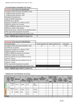 Méthode calcul Fonds Chaleur 2013 13-03-13 .docx


    Caractéristiques principales du réseau :
    Création d'un réseau de distribution
    Longueur totale du réseau (Tranchée) (ml)
    - longueur basse pression (ml)
    - longueur haute pression (ml)
    Diamètre Nominal maxi
    Type de fluide caloporteur
    Nombre de ss stations
    Puissance installée en ss Station ( kW)
    MWh/an injectés sur le réseau
    MWh EnR&R/an injectés sur le réseau
    MWh/an vendus en Ss station
    Densité du réseau : Mwh livrés Ss Stations/ml.an
    Nbre équivalents logements raccordés
    Coût invest. du mètre linéaire de réseau €/ml
    Taux EnR&R injecté dans le réseau (%)


    Extension d'un réseau de distribution
    Carastéristiques                                                    Avant extension      Après extension                extension
    Longueur totale du réseau (tranchée) (ml)                                 X                     Y                         Y-X
    Nombre de ss stations
    Puissance installée en ss Station ( kW)
    MWh/an injectés sur le réseau
    MWh EnR&R/an injectés sur le réseau
    MWh/an vendus en ss stations
    Densité globale du réseau (Mwh livrés Ss
    stations / ml.an)
    Densité EnR&R du réseau (Mwh livrés Ss
    stations / ml.an)
    Nbre équivalents logements raccordés
    Coût invest. du mètre linéaire de réseau €/ml
    Taux EnR&R injecté dans le réseau (%)


    Tableau des raccordements au réseau :

                                                                             Nbre            Conso     Conso                             P
              N°
                     Maître                          Date de                                 totale    après       dont               Souscr
             Sous                                                Type de d'équivalent                                        dont
                     d'ouvr     Bâtiment   Neuf    raccordeme             logement      S             réhabili   Besoins                ite
             stati                                               bâtiment                                                   Besoins
                      age                /existant nt prévu au                          m²             tation    chauffag
              on                                                                                                             ECS
                                                       RC                                    MWh        MWh         e                   kW

                     O. HLM                                      Log.
Tranche




              1.1               Les xxx   Existant   2 012
                       xxx                                       sociaux
   1




              1.2
                     Ville de
 Tranche 2




              2.1               CHU X     Existant   2 014       Tertiaire
                         Y
                       CG       Collège   Neuf       2 014       Tertiaire

                                                     2 014

 TOTAUX



                                                                                                                    62/66
 