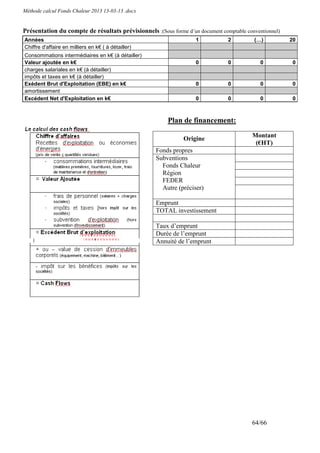 Méthode calcul Fonds Chaleur 2013 13-03-13 .docx


Présentation du compte de résultats prévisionnels :(Sous forme d’un document comptable conventionnel)
Années                                                              1           2         (…)           20
Chiffre d'affaire en milliers en k€ ( à détailler)
Consommations intermédiaires en k€ (à détailler)
Valeur ajoutée en k€                                                0           0            0           0
charges salariales en k€ (à détailler)
impôts et taxes en k€ (à détailler)
Exédent Brut d'Exploitation (EBE) en k€                             0           0            0           0
amortissement
Excédent Net d'Exploitation en k€                                   0           0            0           0



                                                         Plan de financement:
                                                                                          Montant
                                                               Origine
                                                                                           (€HT)
                                                     Fonds propres
                                                     Subventions
                                                       Fonds Chaleur
                                                       Région
                                                       FEDER
                                                       Autre (préciser)

                                                     Emprunt
                                                     TOTAL investissement

                                                     Taux d’emprunt
                                                     Durée de l’emprunt
                                                     Annuité de l’emprunt




                                                                                          64/66
 