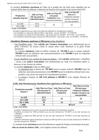 Méthode calcul Fonds Chaleur 2013 13-03-13 .docx

    Le montant forfaitaire maximum de l'aide est le produit des tep EnR sortie chaudière par un
    montant défini dans les tableaux ci-dessous (en fonction de la gamme et du secteur d'activité).
                                                                       Aide en €/tep (20
                                                 Aide en €/tep (20
                              Aide en €/tep                                ans) pour
         Production                                   ans) pour
                             (20 ans) pour le                         l’industrie utilisant
      annuelle (tep/an)                           l’industrie (hors
                            collectif/tertiaire                        comme ressource
                                                autoconsommation)
                                                                       ses sous-produits
           0 à 250                 87,5
                                                         55                    25
          251 à 500                62,5
         (1 tep= 11,63 MWh)
          Exemples d’application (sous réserve du respect des plafonds de l’encadrement européen) :
          - Une chaufferie en collectif de 200 tep EnR/an :aide forfait. maxi de 350 000 € : 87.5*200*20
          - Une chaufferie en collectif de 500 tep EnR/an : aide forfait.maxi de 750 000 € : (87.5*250 + 62.5*250)*20
          - Une chaufferie industrielle (appro extérieur) de 300 tep EnR/an : aide forfait. maxi de 330 000 € : 55*300*20

-   Chaufferies Biomasse supérieure à 500 tep/an (sortie chaudière):
      -     Cas Chaufferie seule : Aide calculée par l’analyse économique avec plafonnement par la
            grille ci-dessous. (le niveau d’aide se situera entre l’aide minimum et la grille d’aide
            maximum).
             Le montant minimum d’aide est défini à hauteur de: 750 000 € pour le secteur collectif,
             550 000 € pour les industries sans autoconsommation et de 250 000 € pour les industries
             utilisant leurs sous-produits.
     -     Cas de chaufferie avec création de réseau de chaleur : Aide calculée globalement « chaufferie
           + réseau » par analyse économique avec plafonnement de l’aide à la chaufferie (grille ci-
           dessous) et aux réseaux de chaleur.
           Le montant minimum d’aide est défini pour :
            o La chaufferie bois à hauteur de: 750 000 € pour le secteur collectif, 550 000 € pour les
                industries sans autoconsommation et de 250 000 € pour les industries utilisant leurs sous-
                produits, sous réserve du respect de l’encadrement européen .
            o Le réseau à hauteur de 200 €/ml plafonné à 500 000 €. (voir chapitre Réseaux de
                chaleur)
          Grille Aide Maximum pour chaufferies bois supérieures à 500 tep/an
                                                                                                  Aide Maxi en €/tep
                                           Aide Maxi en €/tep Aide Maxi en €/tep                      (20 ans) pour
             Production annuelle
                                             (20 ans) pour le   (20 ans) pour                     l’industrie utilisant
                  (tep/an )
                                            collectif/tertiaire   l’industrie                    comme ressource ses
                                                                                                      sous-produits
                     0 à 250                         87,5
                                                                                 55                          25
                    251 à 500                        62,5
                   501 à 1000                         30                         30                         12,5
                   > 1000                             15                                    BCIAT
          (1 tep= 11,63 MWh)
            Exemples d’application (sous réserve du respect des plafonds de l’encadrement européen) :
          - Chaufferie en collectif de 1500 tep EnR/an aura une aide minimum de 750 000 € et une aide maximum de
            1 200 000 €.
          - Chaufferie en collectif de 3000 tep EnR /an aura une aide minimum de 750 000 € et une aide maximum de
            1 650 000 €.
          - Chaufferie industrielle (approvisionnement extérieur) de 800 tep EnR /an aura une aide minimum de 550 000 € et
            une aide maximum de 730 000 €.
          Ce montant d'aide maximum pourra être diminué au regard de l'analyse économique du projet.
         Aide au réseau de chaleur (AR) : (voir chapitre réseaux de chaleur)
                                                                                                            8/66
 