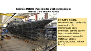 Exemple Détaillé : Gestion des Déchets Dangereux
dans la Construction Navale
L'industrie navale,
notamment les chantiers de
construction, de
maintenance et de
démolition, est une source
importante de déchets
dangereux en raison des
matériaux utilisés
(peintures, huiles, métaux
lourds).
 