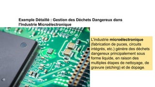 Exemple Détaillé : Gestion des Déchets Dangereux dans
l'Industrie Microélectronique
L'industrie microélectronique
(fabrication de puces, circuits
intégrés, etc.) génère des déchets
dangereux principalement sous
forme liquide, en raison des
multiples étapes de nettoyage, de
gravure (etching) et de dopage.
 