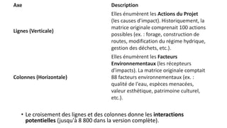 Axe Description
Lignes (Verticale)
Elles énumèrent les Actions du Projet
(les causes d'impact). Historiquement, la
matrice originale comprenait 100 actions
possibles (ex. : forage, construction de
routes, modification du régime hydrique,
gestion des déchets, etc.).
Colonnes (Horizontale)
Elles énumèrent les Facteurs
Environnementaux (les récepteurs
d'impacts). La matrice originale comptait
88 facteurs environnementaux (ex. :
qualité de l'eau, espèces menacées,
valeur esthétique, patrimoine culturel,
etc.).
• Le croisement des lignes et des colonnes donne les interactions
potentielles (jusqu'à 8 800 dans la version complète).
 