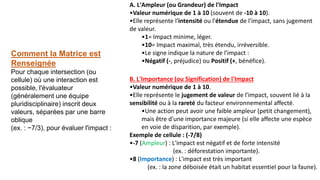 Comment la Matrice est
Renseignée
Pour chaque intersection (ou
cellule) où une interaction est
possible, l'évaluateur
(généralement une équipe
pluridisciplinaire) inscrit deux
valeurs, séparées par une barre
oblique
(ex. : −7/3), pour évaluer l'impact :
A. L'Ampleur (ou Grandeur) de l'Impact
•Valeur numérique de 1 à 10 (souvent de -10 à 10).
•Elle représente l'intensité ou l'étendue de l'impact, sans jugement
de valeur.
•1= Impact minime, léger.
•10= Impact maximal, très étendu, irréversible.
•Le signe indique la nature de l'impact :
•Négatif (-, préjudice) ou Positif (+, bénéfice).
B. L'Importance (ou Signification) de l'Impact
•Valeur numérique de 1 à 10.
•Elle représente le jugement de valeur de l'impact, souvent lié à la
sensibilité ou à la rareté du facteur environnemental affecté.
•Une action peut avoir une faible ampleur (petit changement),
mais être d'une importance majeure (si elle affecte une espèce
en voie de disparition, par exemple).
Exemple de cellule : (-7/8)
•-7 (Ampleur) : L'impact est négatif et de forte intensité
(ex. : déforestation importante).
•8 (Importance) : L'impact est très important
(ex. : la zone déboisée était un habitat essentiel pour la faune).
 