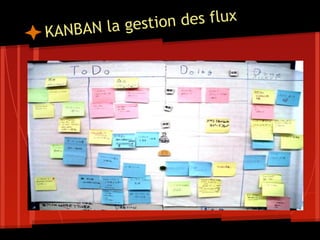KANBAN la gestion des flux
 