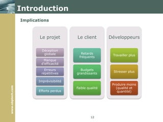 Introduction10Facteurs d’échec