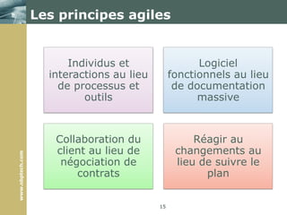 Principes Agiles13Principes agiles