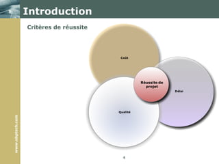 Introduction4Critères de réussite