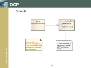 Planification AgilePlanificationChaque itération un ensemble de user stories sont terminées
