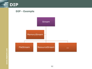 Les tâches sont créées et enregistrée