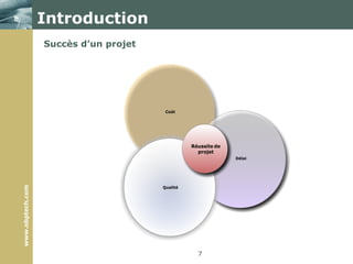 Introduction7Succès d’un projet
