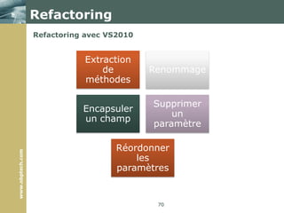 Planification AgilePlanificationA chaque fin d’itération le produit est montré et évalué par le client