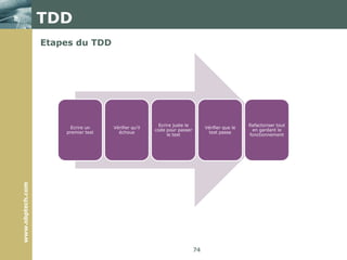 TFS est un excellent support de suivi 29