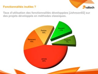 Fonctionnalités inutiles ?

Taux d’utilisation des fonctionnalités développées [Johnson02] sur
des projets développés en méthodes classiques.



                                         Souvent
                              Parfois     13%
                               16%


                   Rarement                    Toujours
                     19%                         7%




                              Jamais
                               45%
 