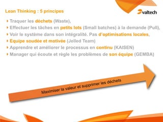 Lean Thinking : 5 principes

!Traquer les déchets (Waste),
!Effectuer les tâches en petits lots (Small batches) à la demande (Pull),
!Voir le système dans son intégralité. Pas d’optimisations locales,
!Equipe soudée et motivée (Jelled Team)
!Apprendre et améliorer le processus en continu (KAISEN)
!Manager qui écoute et règle les problèmes de son équipe (GEMBA)




                                                           échets
                                               rimer les d
                                aleur   et supp
                 Maxim iser la v
 