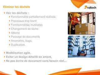Eliminer les déchets

!Voir les déchets :
  !Fonctionnalité partiellement réalisée,
  !Processus trop lourd
  !Fonctionnalités inutilisées
  !Changement de tâche
  !Attente
  !Passage de documents
  !Anomalies, bugs,
  !Duplication.

!Modélisation agile,
!Eviter un design détaillé en amont,
!Ne pas écrire de document sans besoin réel,...
 