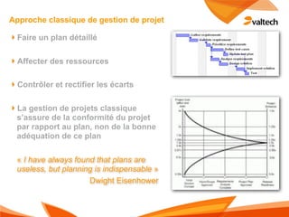 Approche classique de gestion de projet

!Faire un plan détaillé

!Affecter des ressources

!Contrôler et rectifier les écarts

!La gestion de projets classique
 s’assure de la conformité du projet
 par rapport au plan, non de la bonne
 adéquation de ce plan

  « I have always found that plans are
  useless, but planning is indispensable »
                      Dwight Eisenhower
 