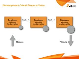 Développement Orienté Risque et Valeur




     Développer      Feedback     Développer      Feedback     Développer
      quelques                     quelques                     quelques
   fonctionnalités              fonctionnalités              fonctionnalités




               Risques                                         Valeurs
 