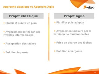 Approche classique vs Approche Agile


    Projet classique                      Projet agile

!Etablir et suivre un plan         !Planifier puis adapter


!Avancement défini par des         !Avancement mesuré par la
livrables intermédiaires           livraison de fonctionnalités


!Assignation des tâches            !Prise en charge des tâches


!Solution imposée                  !Solution émergente




                                                                  6
 