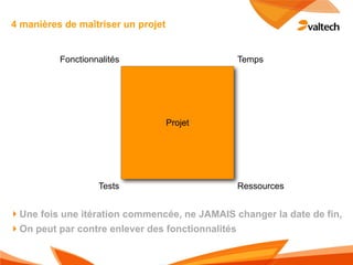 4 manières de maîtriser un projet


          Fonctionnalités                     Temps




                                    Projet




                   Tests                      Ressources


!Une fois une itération commencée, ne JAMAIS changer la date de fin,
!On peut par contre enlever des fonctionnalités
 