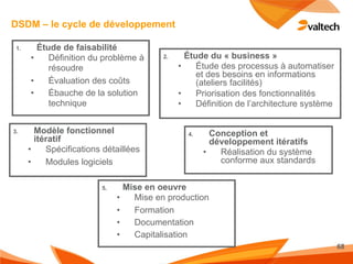 DSDM – le cycle de développement

 1.     Étude de faisabilité
      •    Définition du problème à        2.     Étude du « business »
           résoudre                             •    Étude des processus à automatiser
                                                     et des besoins en informations
      •    Évaluation des coûts                      (ateliers facilités)
      •    Ébauche de la solution               •    Priorisation des fonctionnalités
           technique                            •    Définition de l’architecture système


3.      Modèle fonctionnel                        4.     Conception et
        itératif                                         développement itératifs
      •    Spécifications détaillées                   •   Réalisation du système
      •    Modules logiciels                               conforme aux standards


                         5.       Mise en oeuvre
                              •     Mise en production
                              •     Formation
                              •     Documentation
                              •     Capitalisation
                                                                                            68
 