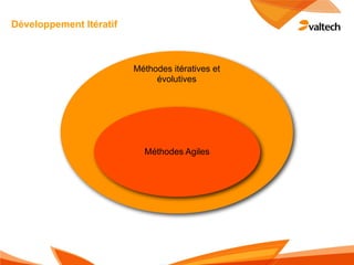 Développement Itératif



                         Méthodes itératives et
                              évolutives




                           Méthodes Agiles
 