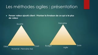 Les méthodes agiles : présentation
 Penser valeur ajouté client : Prioriser la livraison de ce qui a le plus
de valeur
Waterfall : Périmètre fixé
Délai Coût
Qualité
Agile
Budget
Périmètre
Date
 