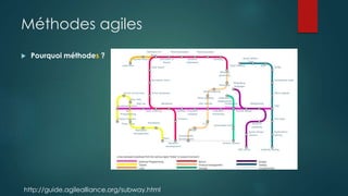Méthodes agiles
 Pourquoi méthodes ?
http://guide.agilealliance.org/subway.html
 