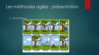 Les méthodes agiles : présentation
 Les problèmes
 