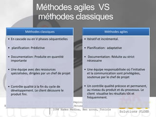 Méthodes agiles VS
méthodes classiques
Méthodes classiques

Méthodes agiles

• En cascade ou en V phases séquentielles

• Itératif et incrémental.

• planification: Prédictive

• Planification: adaptative

• Documentation: Produite en quantité
importante

• Documentation: Réduite au strict
nécessaire

• Une équipe avec des ressources
spécialisées, dirigées par un chef de projet

• Une équipe responsabilisée où l’initiative
et la communication sont privilégiées,
soutenue par le chef de projet

• Contrôle qualité à la fin du cycle de
développement. Le client découvre le
produit fini.

• Un contrôle qualité précoce et permanent,
au niveau du produit et du processus. Le
client visualise les résultats tôt et
fréquemment.

 
