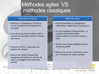 Méthodes agiles VS
méthodes classiques
Méthodes classiques

• Résistance changement, Processus
lourds de gestion de changements
acceptés.
• Suivi de l’avancement: Mesure de la
conformité aux plans initiaux. Analyse
des écarts.

• Processus distinct, rigoureux, de
gestion des risques
• Mesure de succès: Respect des
engagements initiaux en termes de
coûts, de budget et de niveau de
qualité

Méthodes agiles

• Accueil favorable au changement
inéluctable, intégré dans le processus
• Un seul indicateur d’avancement : le
nombre de fonctionnalités
implémentées et le travail restant à
faire.
• Gestion des risques intégrée dans le
processus global
• Mesure de succès: Satisfaction client
par la livraison de valeur ajoutée.

 