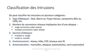 Classification des Intrusions
On peut classifier les intrusions en plusieurs catégories :
1. Type d’Attaques : DoS, Worm ou Trojan Horses, compromis (R2L ou
U2R), etc.
2. Nombre de connexions réseaux impliquées lors d’une attaque :
 single connection cyber attacks
 multiple connections cyber attacks
3. Sources d’attaques
 multiple vs. Single
 inside vs. outside
4. Environnement : réseau, hôte, P2P, réseaux sans fil.
5. Automatisation : manuelles, attaques automatisées, semi-automatisé
Mohamed Heny SELMI © Méthodes Décisionnelles pour la
Sécurité
 