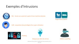 Exemples d’Intrusions
Attaque par déni de service
R2L : Accès non autorisé à partir d’une machine distante
U2R : acquisition des privilèges d’un super utilisateur
Probing
Trojan horse /worm
Address spoofing
Mohamed Heny SELMI © Méthodes Décisionnelles pour la
Sécurité
 