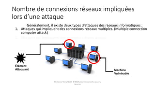 Nombre de connexions réseaux impliquées
lors d’une attaque
Généralement, il existe deux types d’attaques des réseaux informatiques :
1. Attaques qui impliquent des connexions réseaux multiples. (Multiple connection
computer attack)
2. Attaques qui impliquent une connexion réseau unique.
Élément
Attaquant Machine
Vulnérable
Mohamed Heny SELMI © Méthodes Décisionnelles pour la
Sécurité
 