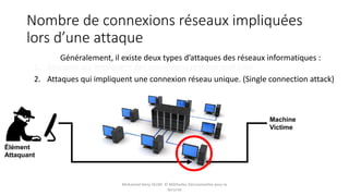 Nombre de connexions réseaux impliquées
lors d’une attaque
Généralement, il existe deux types d’attaques des réseaux informatiques :
1. Attaques qui impliquent des connexions réseaux multiples.
2. Attaques qui impliquent une connexion réseau unique. (Single connection attack)
Élément
Attaquant
Machine
Victime
Mohamed Heny SELMI © Méthodes Décisionnelles pour la
Sécurité
 