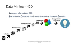 Data Mining - KDD
• Processus Informatique ECD :
• Extraction de Connaissances à partir de grands volumes de Données.
Sélection
Preprocessing
Transformation
Data Mining
Interprétation
Evaluation
Mohamed Heny SELMI © Méthodes Décisionnelles pour la
Sécurité
 