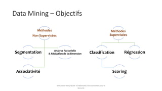 Data Mining – Objectifs
Méthodes
Non Supervisées
Segmentation Analyse Factorielle
& Réduction de la dimension
Associativité
Méthodes
Supervisées
Classification
Scoring
Régression
Mohamed Heny SELMI © Méthodes Décisionnelles pour la
Sécurité
 