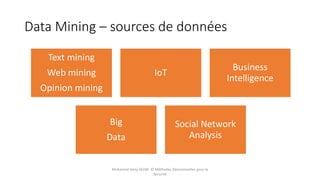 Data Mining – sources de données
Text mining
Web mining
Opinion mining
IoT
Business
Intelligence
Big
Data
Social Network
Analysis
Mohamed Heny SELMI © Méthodes Décisionnelles pour la
Sécurité
 