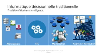 Informatique décisionnelle traditionnelle
Traditional Business Intelligence
Alimentation ETL Modélisation Analyse et Restitution
Mohamed Heny SELMI © Méthodes Décisionnelles pour la
Sécurité
 