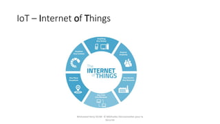 IoT – Internet of Things
Mohamed Heny SELMI © Méthodes Décisionnelles pour la
Sécurité
 