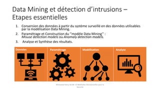 Data Mining et détection d’intrusions –
Etapes essentielles
1. Conversion des données à partir du système surveillé en des données utilisables
par la modélisation Data Mining.
2. Paramétrage et Construction du ‘’modèle Data Mining’’ :
Misuse detection models ou Anomaly detection models.
3. Analyse et Synthèse des résultats.
Données Paramétrage Modélisation Analyse
Mohamed Heny SELMI © Méthodes Décisionnelles pour la
Sécurité
 