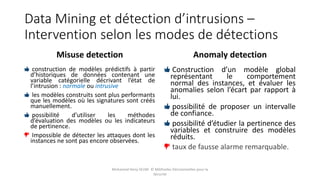 Data Mining et détection d’intrusions –
Intervention selon les modes de détections
Misuse detection
construction de modèles prédictifs à partir
d’historiques de données contenant une
variable catégorielle décrivant l’état de
l’intrusion : normale ou intrusive
les modèles construits sont plus performants
que les modèles où les signatures sont créés
manuellement.
possibilité d’utiliser les méthodes
d’évaluation des modèles ou les indicateurs
de pertinence.
Impossible de détecter les attaques dont les
instances ne sont pas encore observées.
Anomaly detection
Construction d’un modèle global
représentant le comportement
normal des instances, et évaluer les
anomalies selon l’écart par rapport à
lui.
possibilité de proposer un intervalle
de confiance.
possibilité d’étudier la pertinence des
variables et construire des modèles
réduits.
taux de fausse alarme remarquable.
Mohamed Heny SELMI © Méthodes Décisionnelles pour la
Sécurité
 