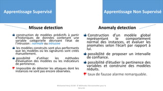 Misuse detection
construction de modèles prédictifs à partir
d’historiques de données contenant une
variable catégorielle décrivant l’état de
l’intrusion : normale ou intrusive
les modèles construits sont plus performants
que les modèles où les signatures sont créés
manuellement.
possibilité d’utiliser les méthodes
d’évaluation des modèles ou les indicateurs
de pertinence.
Impossible de détecter les attaques dont les
instances ne sont pas encore observées.
Anomaly detection
Construction d’un modèle global
représentant le comportement
normal des instances, et évaluer les
anomalies selon l’écart par rapport à
lui.
possibilité de proposer un intervalle
de confiance.
possibilité d’étudier la pertinence des
variables et construire des modèles
réduits.
taux de fausse alarme remarquable.
Apprentissage Supervisé Apprentissage Non Supervisé
Mohamed Heny SELMI © Méthodes Décisionnelles pour la
Sécurité
 