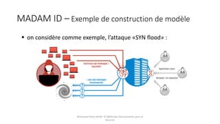 MADAM ID – Exemple de construction de modèle
 on considère comme exemple, l’attaque «SYN flood» :
Mohamed Heny SELMI © Méthodes Décisionnelles pour la
Sécurité
 